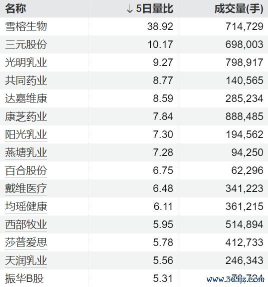 中国星配资 富时新加坡海峡指数收盘涨0.96%